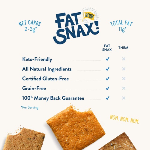  Fat Snax Almond Flour Gluten-Free Crackers - Low-Carb Keto Crackers with 11g of Fats - 2-3 Net Carb* Keto Snacks - (Sea Salt, 3-Pack)