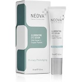 NEOVA SmartSkincare Illuminating Eye Serum with DNA Repair Enzymes and Copper Peptide provides an instant wrinkle-masking effect.