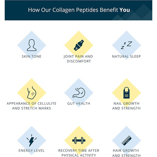  Custom Collagen Collagen Peptides Powder 2lb (32oz) Jar - Clean Collagen - Unflavored, Grass Fed, Paleo, Non GMO, Kosher - Highly Soluble Protein