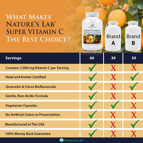  Natures Lab Nature’s Lab Gold Super Vitamin C 1000mg  Immune System Support  Contains Bioflavonoids Complex & Quercetin  Non-Acidic, Non-GMO, Gluten Free, Vegan  120 Capsules (2 Month Supp