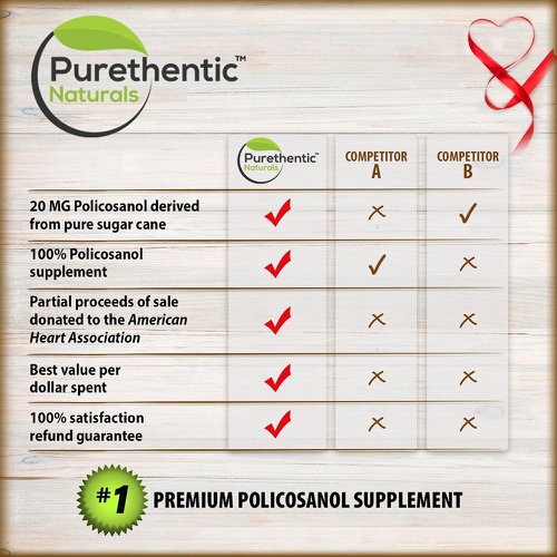  Purethentic Naturals Policosanol for Cholesterol Health Support, 20 MG, 100 Vcaps